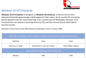 Vergleich von Windows 10 IoT Enterprise 2019 LTSC versa SAC
